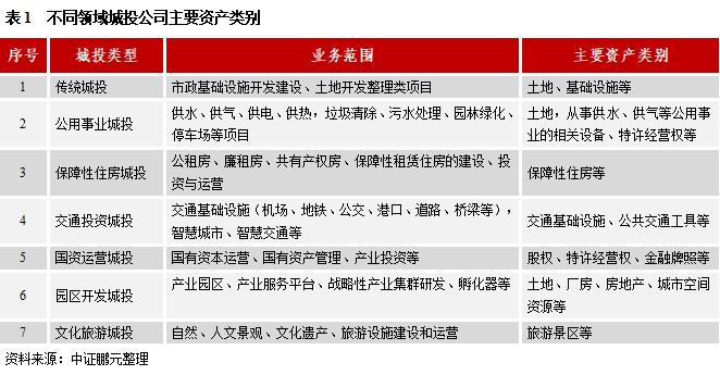 正在上传...