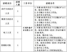 石城城投集团